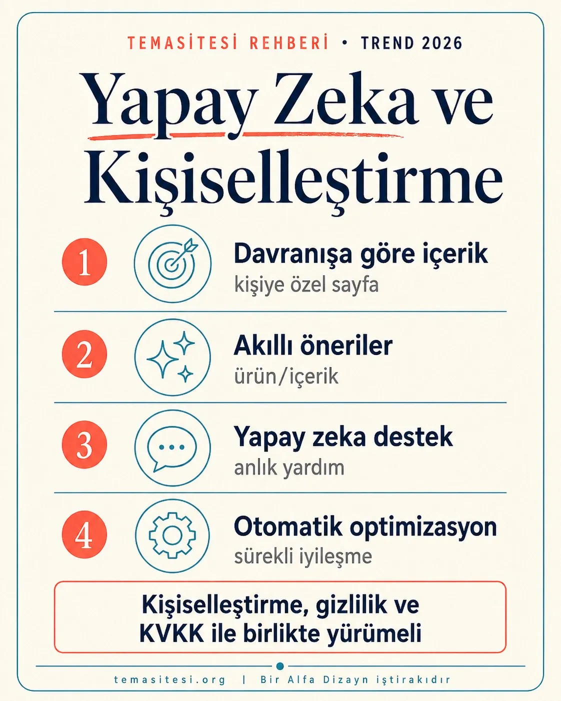 Yapay zeka ve kişiselleştirme infografiği: davranışa göre içerik, akıllı öneriler, yapay zeka sohbet desteği ve otomatik optimizasyon
