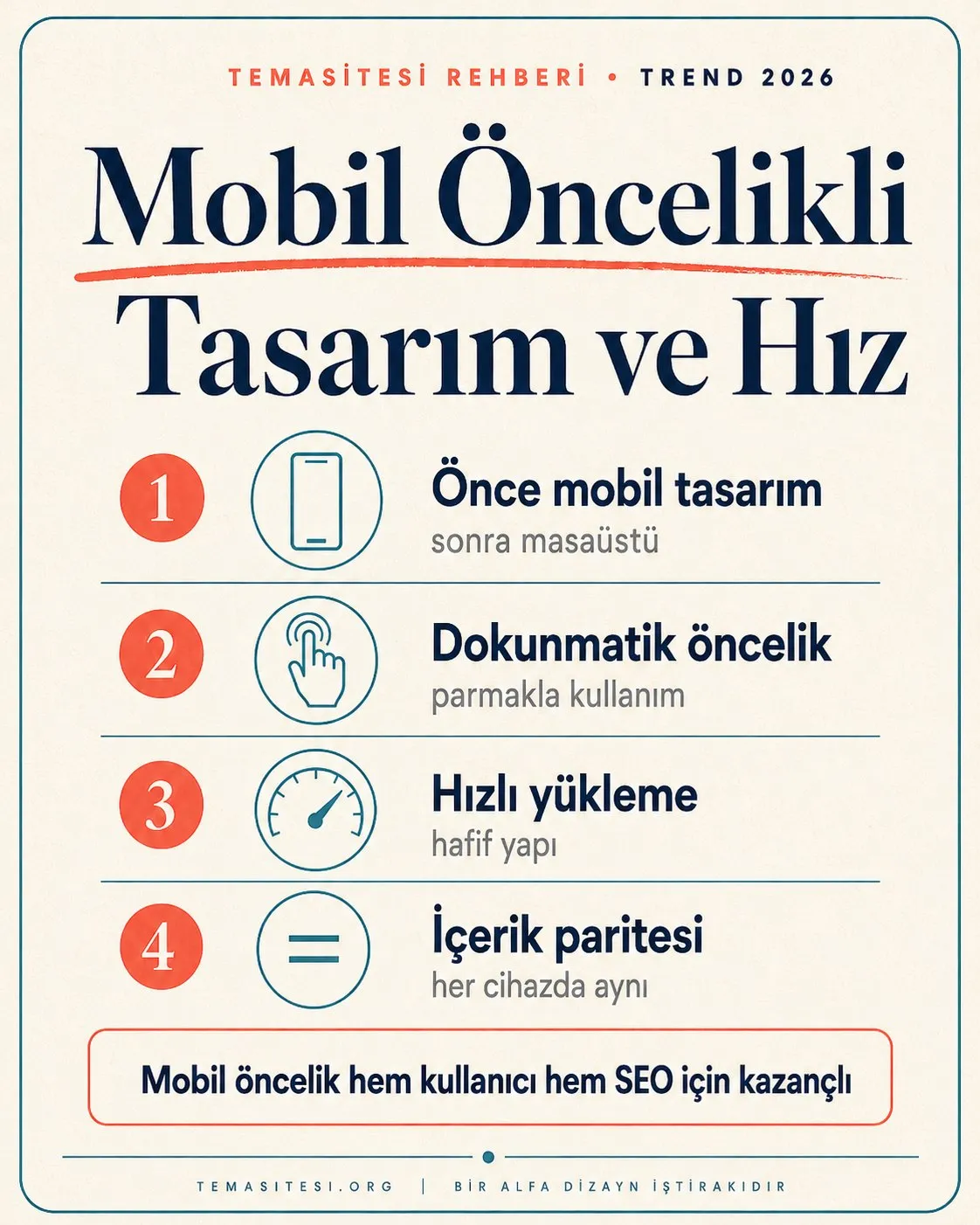 Mobil öncelikli tasarım ve hız infografiği: önce mobil tasarım, dokunmatik öncelik, hızlı yükleme ve içerik paritesi