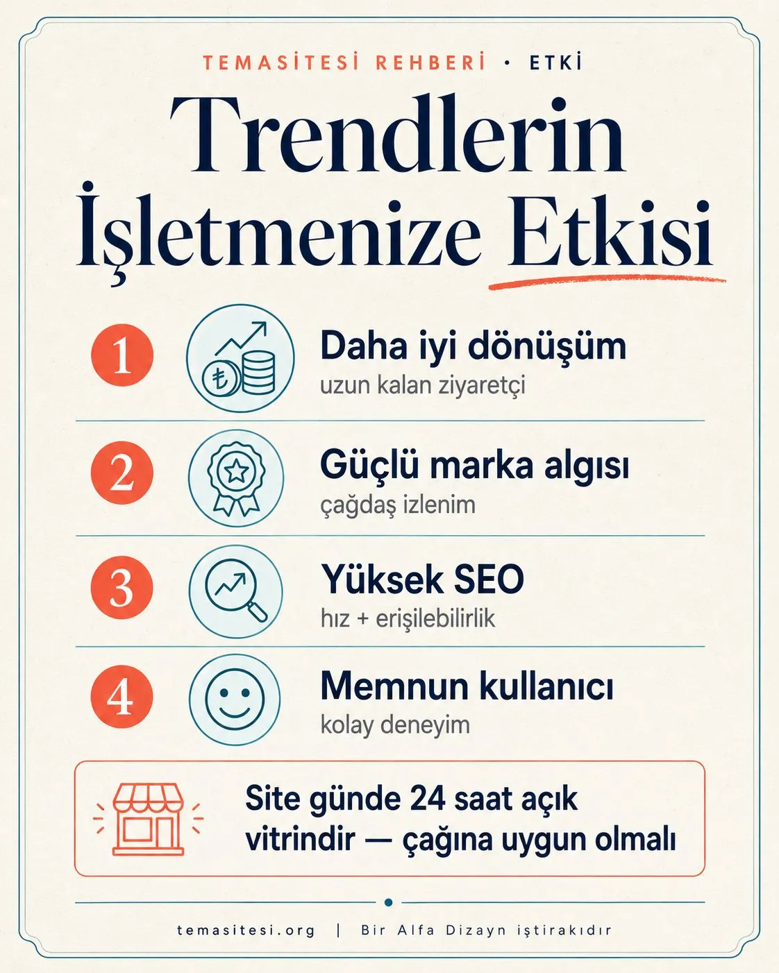 Web tasarım trendlerinin işletmeye etkisi infografiği: daha iyi dönüşüm, güçlü marka algısı, yüksek SEO ve memnun kullanıcı
