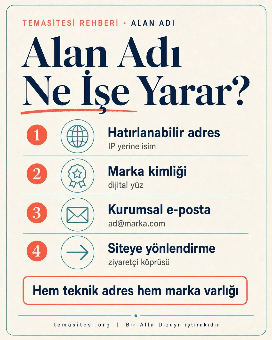 Alan adı ne işe yarar infografiği: hatırlanabilir adres, marka kimliği, e-posta ve ziyaretçiyi siteye yönlendirme