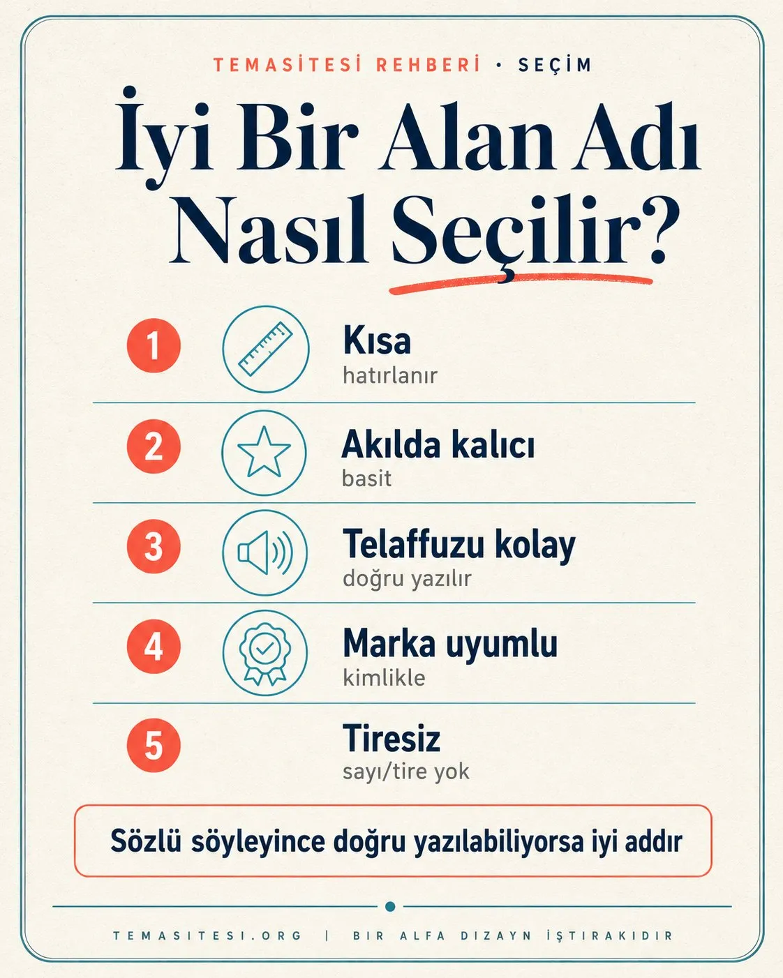İyi alan adı seçimi infografiği: kısa, akılda kalıcı, telaffuzu kolay, marka uyumlu ve tiresiz