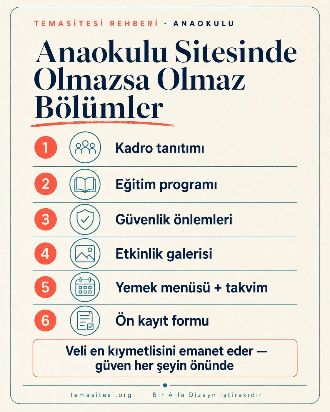 Anaokulu web sitesinde olmazsa olmaz bölümler infografiği: kadro tanıtımı, eğitim programı, güvenlik, etkinlik galerisi, yemek menüsü ve ön kayıt