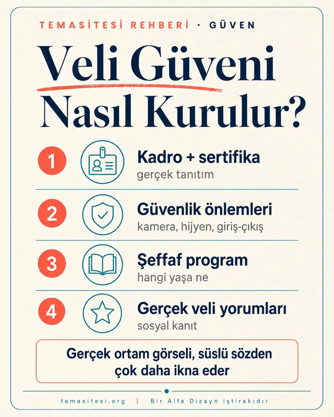 Anaokulunda veli güveni infografiği: kadro ve sertifikalar, güvenlik önlemleri, şeffaf eğitim programı ve gerçek veli yorumları