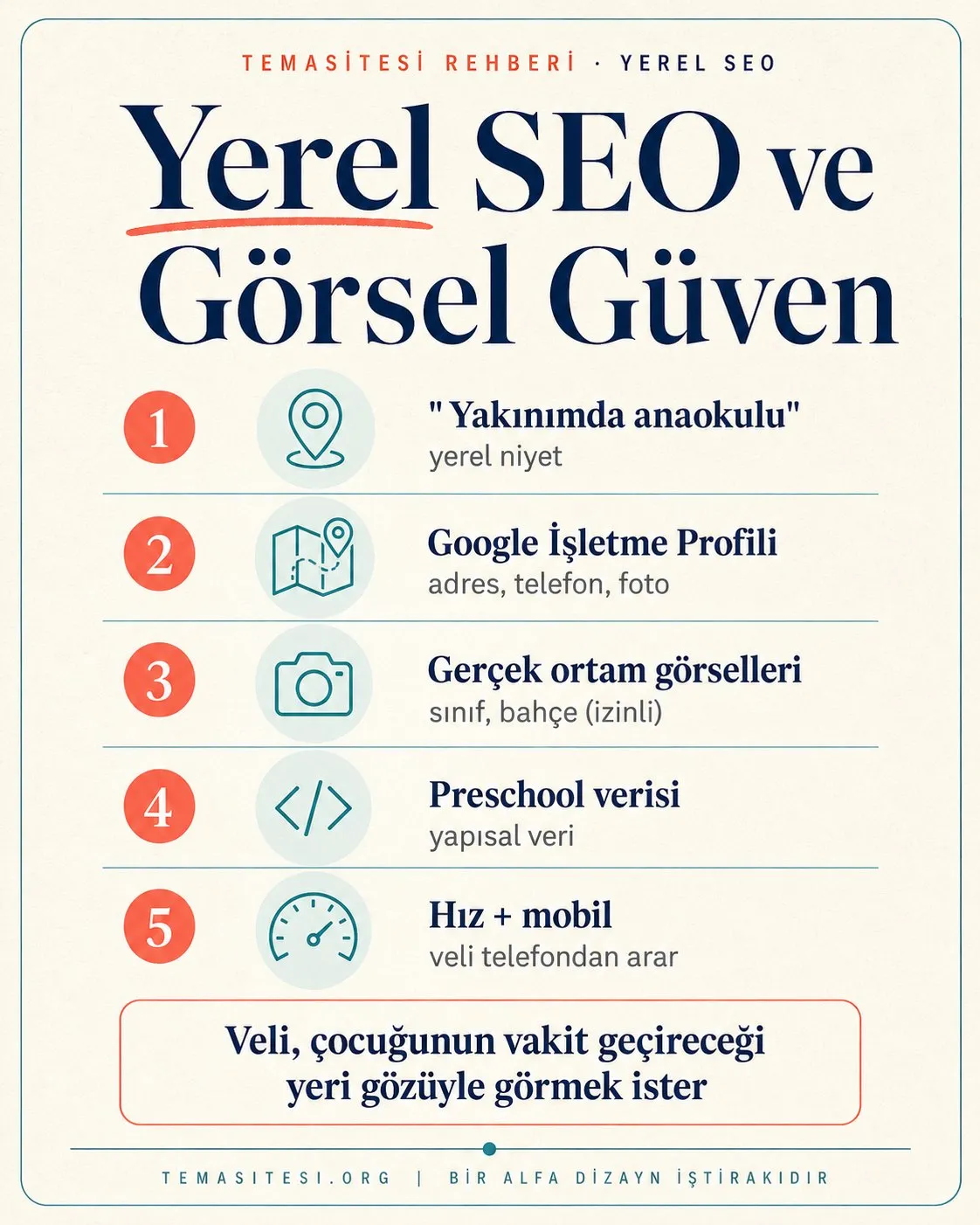 Anaokulu için yerel SEO ve görsel güven infografiği: yakınımda anaokulu, Google İşletme Profili, gerçek ortam görselleri, Preschool yapısal verisi ve hız