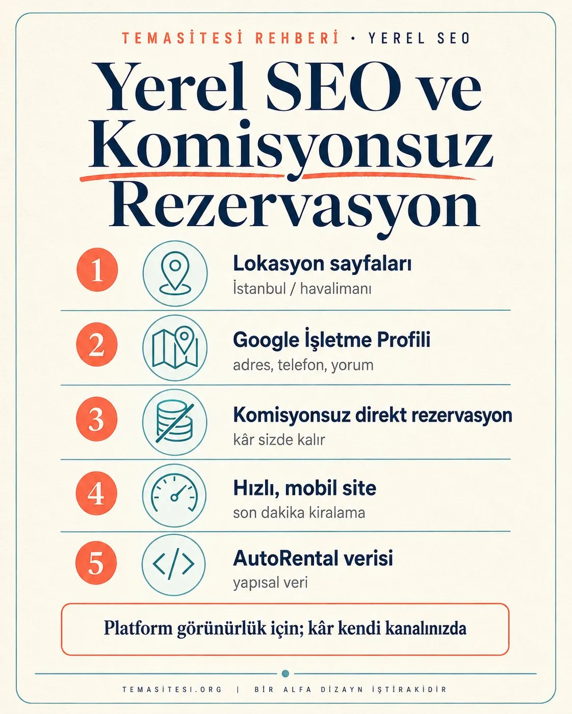 Araç kiralama için yerel SEO ve komisyonsuz rezervasyon infografiği: lokasyon sayfaları, Google İşletme Profili, komisyonsuz direkt rezervasyon, hız ve AutoRental yapısal verisi