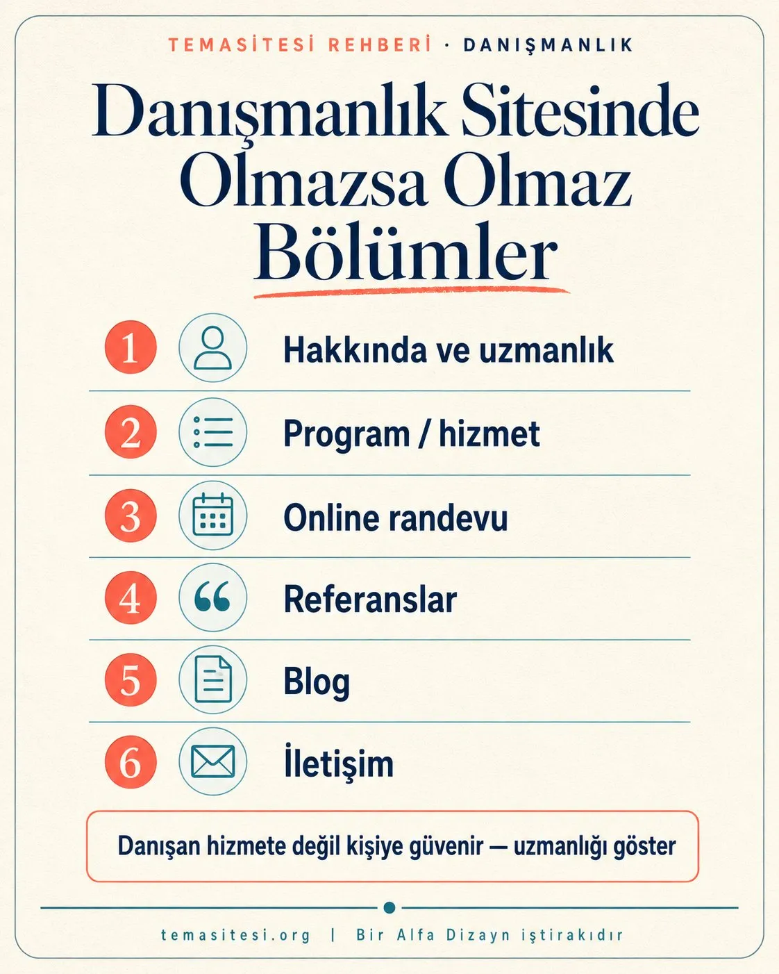 Danışmanlık web sitesinde olmazsa olmaz bölümler infografiği: hakkında ve uzmanlık, program-hizmet, online randevu, referanslar, blog ve iletişim