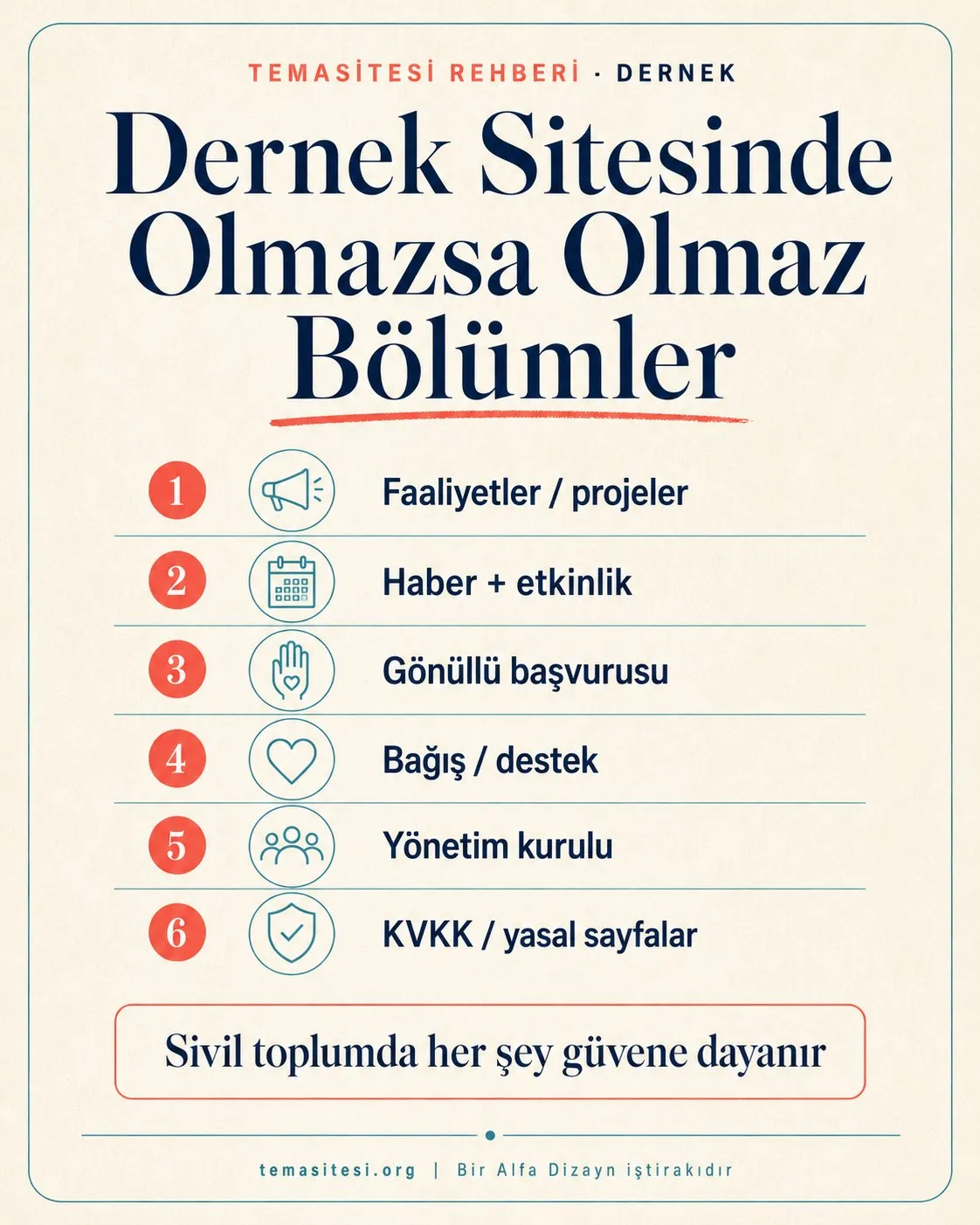Dernek web sitesinde olmazsa olmaz bölümler infografiği: faaliyetler, haber-etkinlik, gönüllü başvurusu, bağış-destek, yönetim kurulu ve KVKK sayfaları