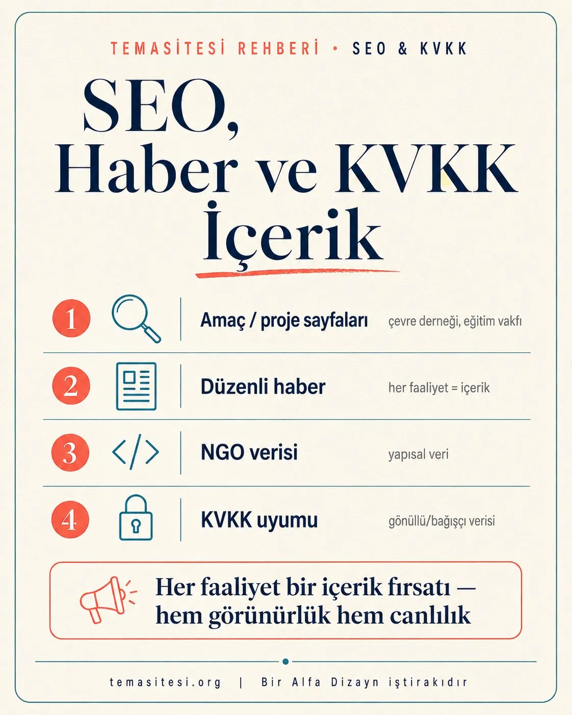 Dernek için SEO, haber ve KVKK infografiği: amaç/proje sayfaları, düzenli haber, NGO yapısal verisi ve KVKK uyumu