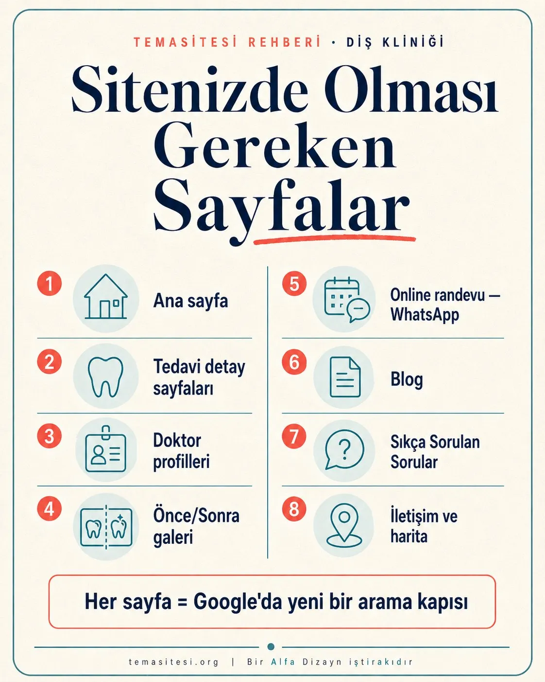 Diş kliniği sitesinde bulunması gereken sayfa ve modüllerin numaralı listesi: ana sayfa, tedavi detay, doktor profili, önce/sonra galeri, randevu, blog, SSS, iletişim