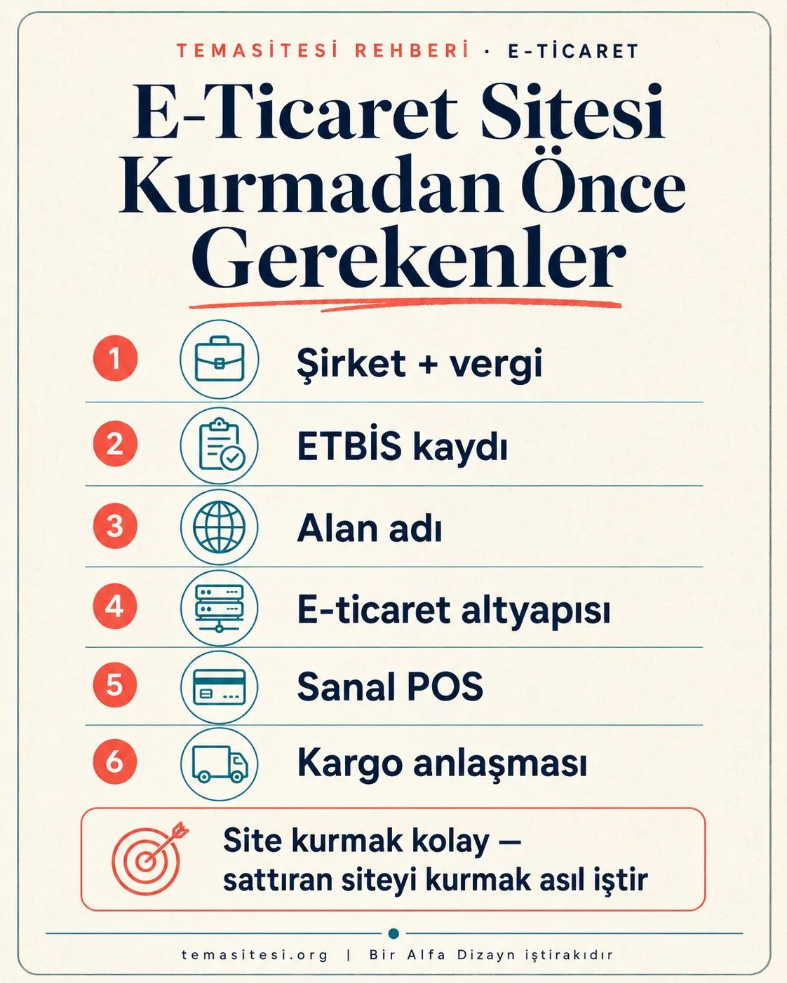 E-ticaret öncesi gerekenler infografiği: şirket ve vergi, ETBİS kaydı, alan adı, e-ticaret altyapısı, sanal POS ve kargo anlaşması