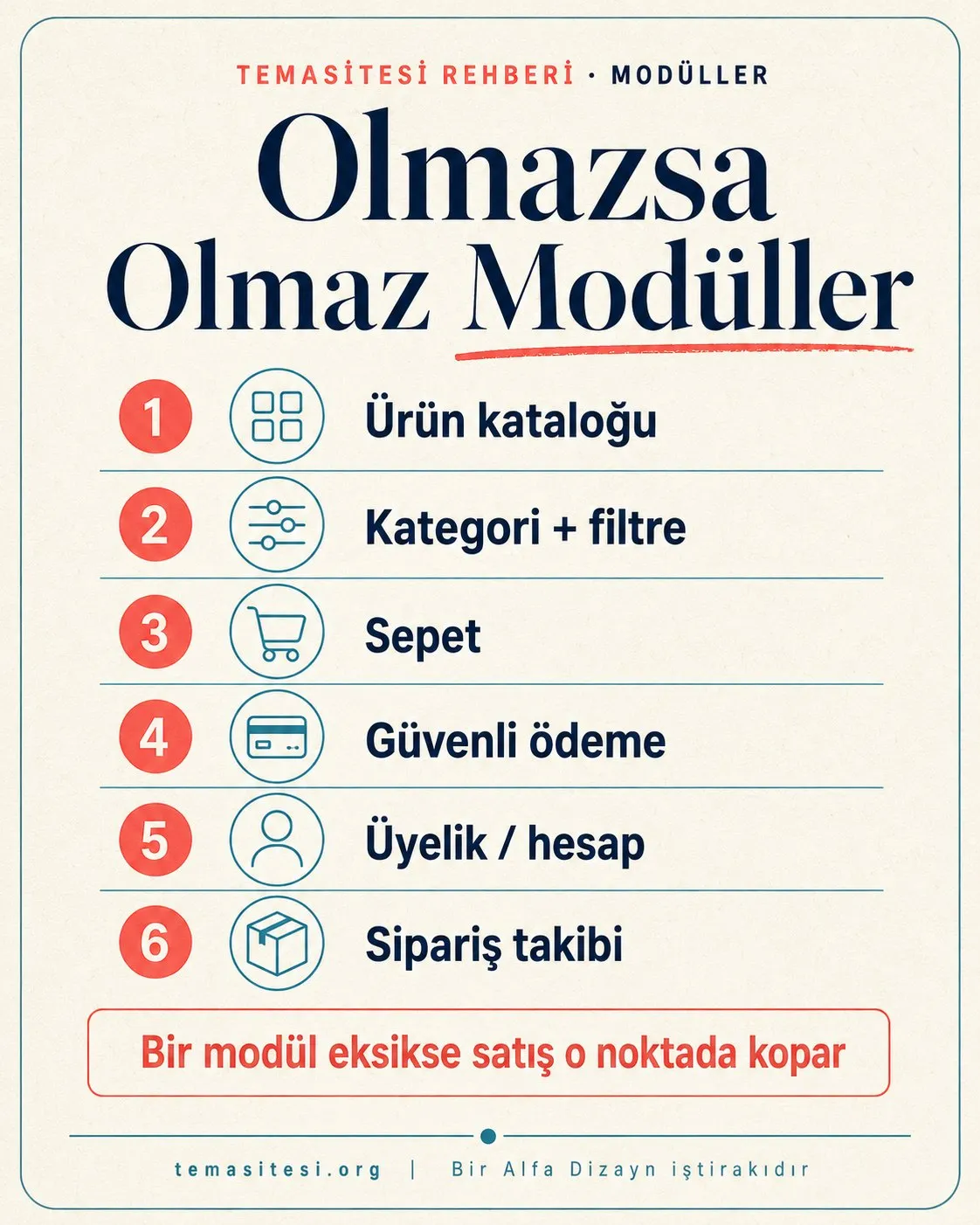 E-ticaret olmazsa olmaz modüller infografiği: ürün kataloğu, kategori-filtre, sepet, güvenli ödeme, üyelik ve sipariş takibi