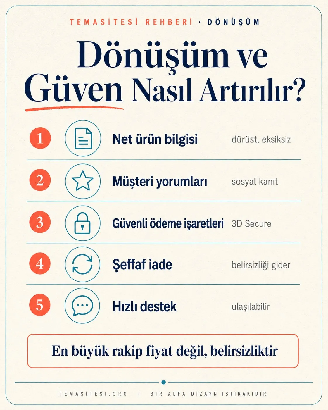 E-ticarette dönüşüm ve güven infografiği: net ürün bilgisi, müşteri yorumları, güvenli ödeme rozetleri, şeffaf iade ve hızlı destek