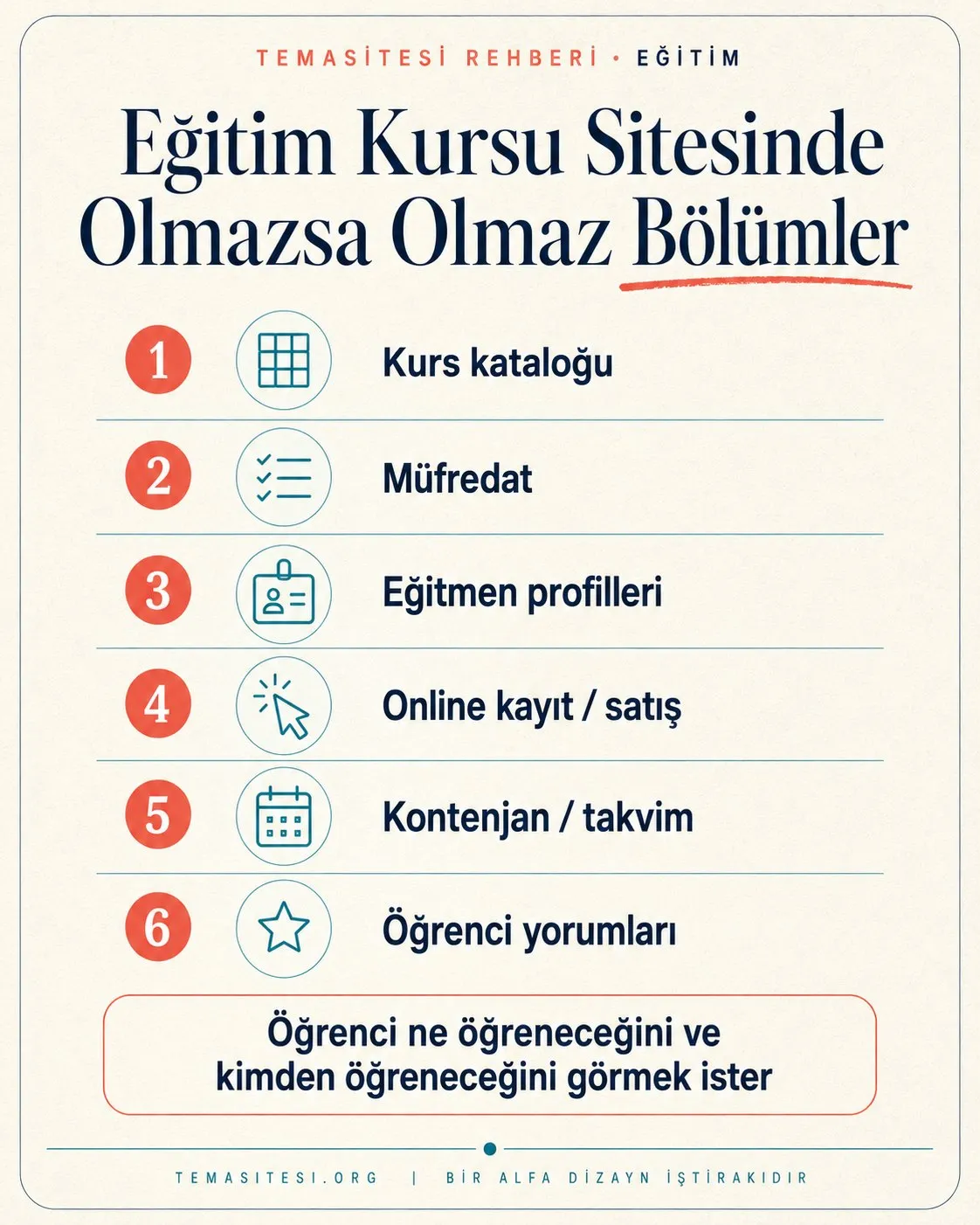 Eğitim kursu web sitesinde olmazsa olmaz bölümler infografiği: kurs kataloğu, müfredat, eğitmen profilleri, online kayıt, kontenjan-takvim ve yorumlar