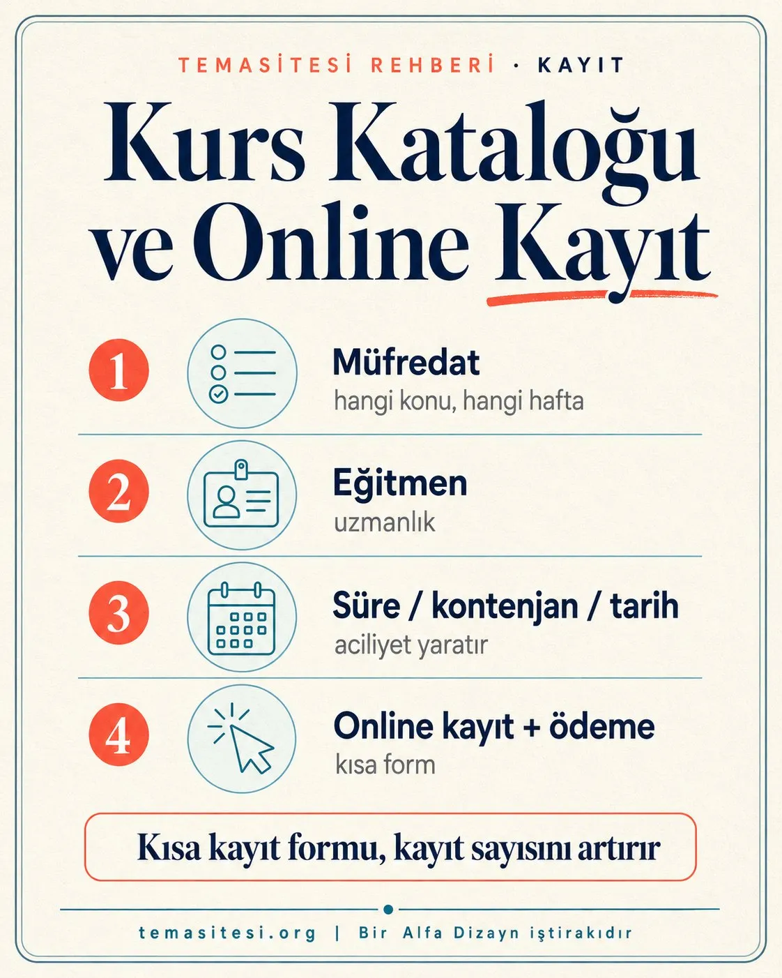Eğitim kursu kataloğu ve online kayıt kurgusu infografiği: müfredat, eğitmen, süre-kontenjan ve online kayıt-ödeme