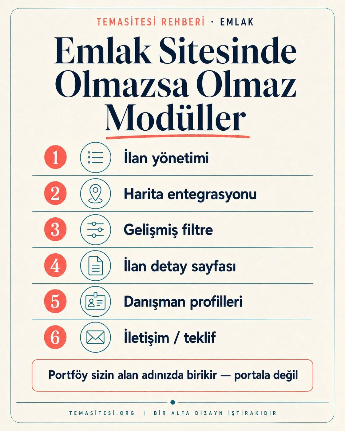 Emlak web sitesinde olmazsa olmaz modüller infografiği: ilan yönetimi, harita entegrasyonu, gelişmiş filtre, ilan detay, danışman profilleri ve iletişim
