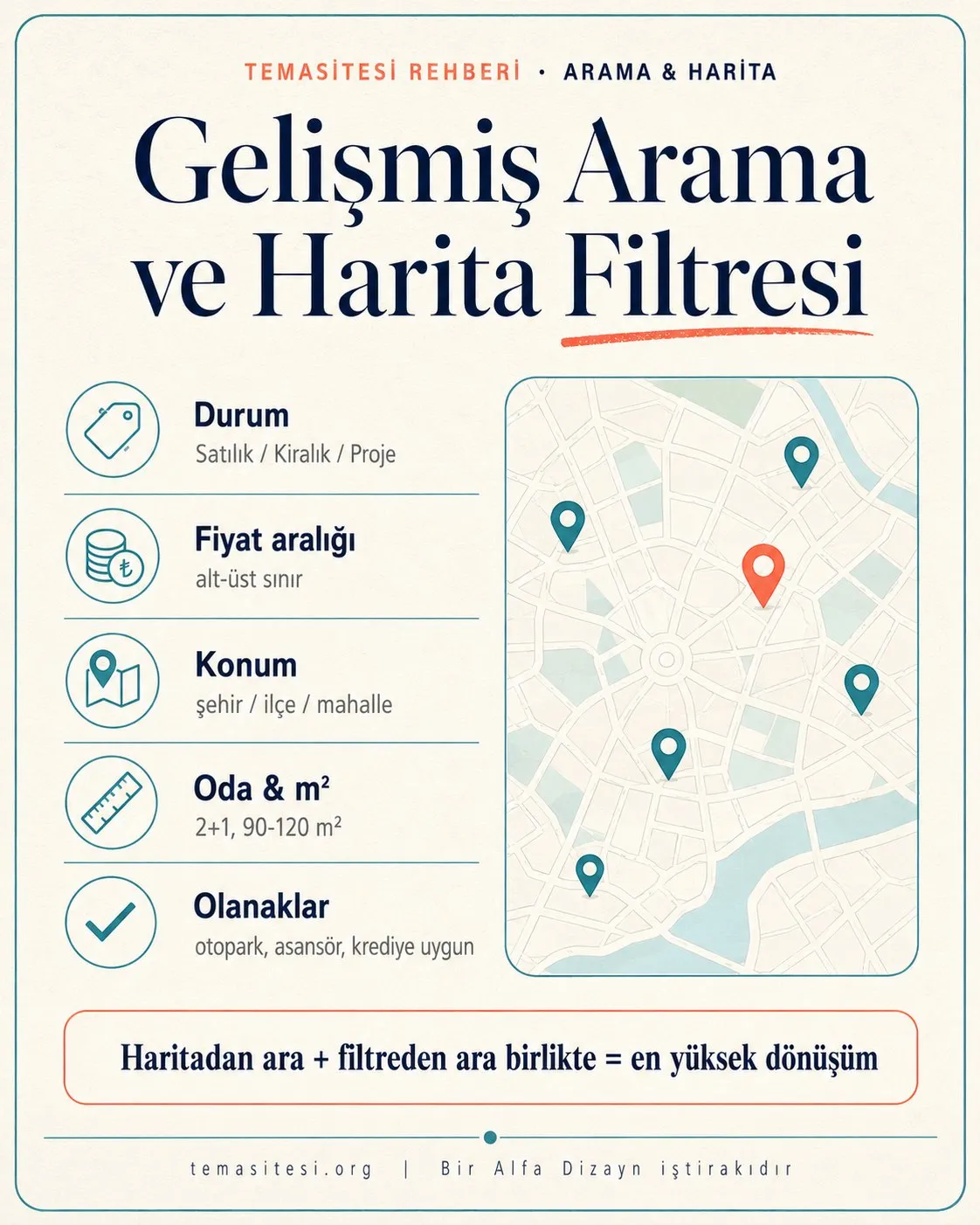 Emlak sitesinde gelişmiş arama ve harita filtresi infografiği: fiyat, oda sayısı, metrekare, konum ve olanak filtreleri ile harita üzerinde ilan gösterimi