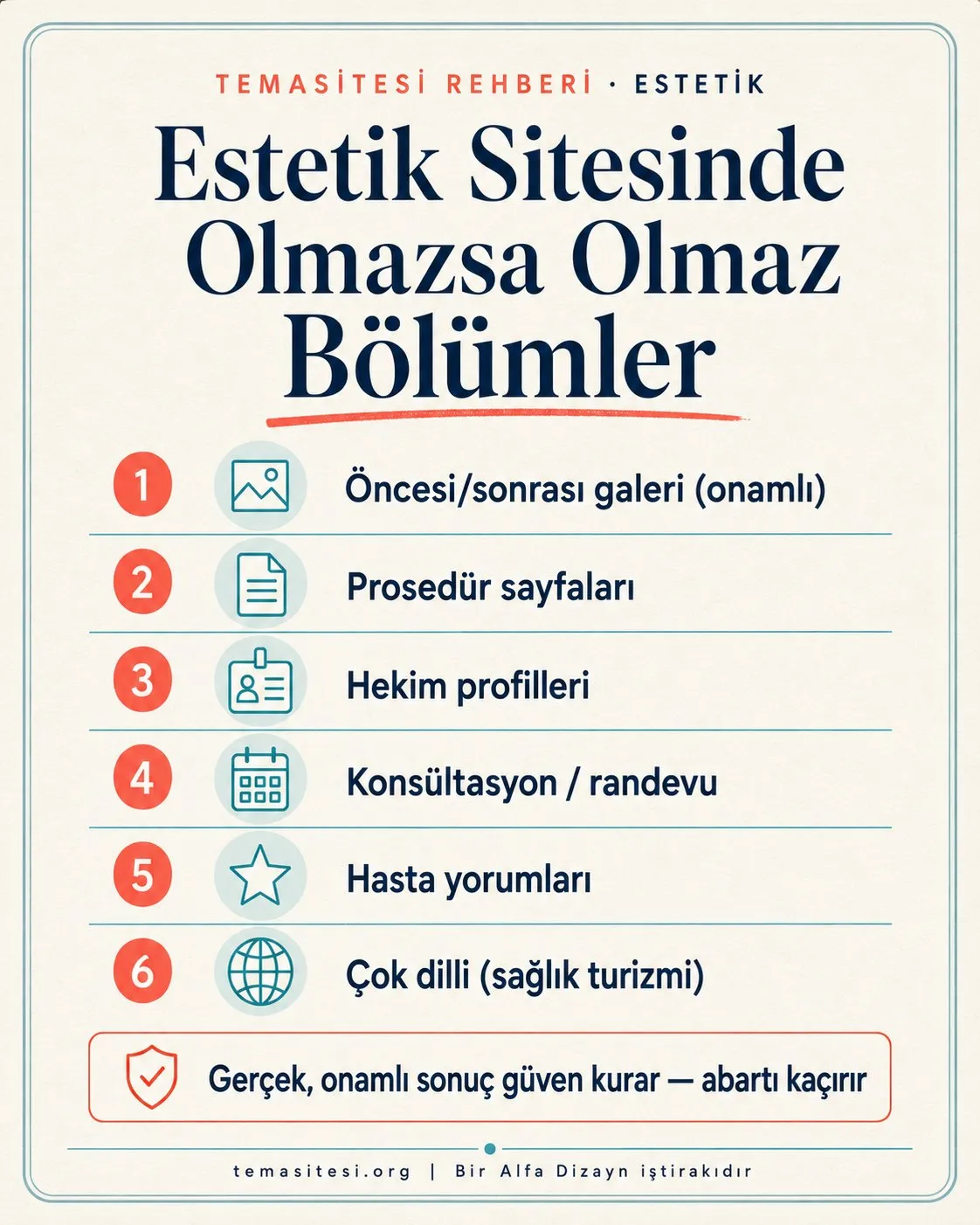 Estetik kliniği web sitesinde olmazsa olmaz bölümler infografiği: öncesi-sonrası galeri, prosedür sayfaları, hekim profilleri, konsültasyon, yorumlar ve çok dilli