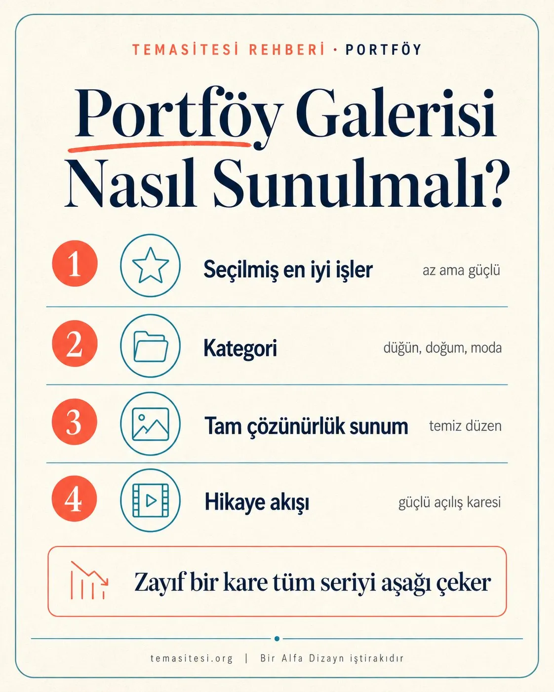 Fotoğrafçı portföy galerisi kurgusu infografiği: seçilmiş en iyi işler, kategori, tam çözünürlük sunum ve hikaye akışı