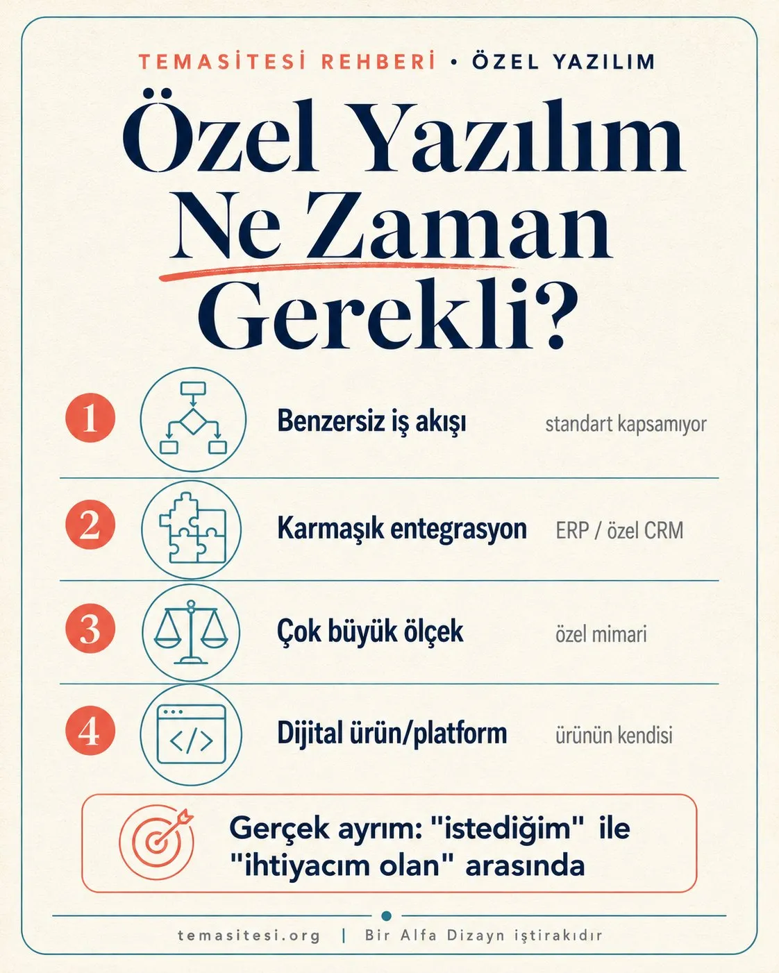 Özel yazılım ne zaman gerekli infografiği: benzersiz iş akışı, karmaşık entegrasyon, büyük ölçek ve özel ürün ihtiyacı