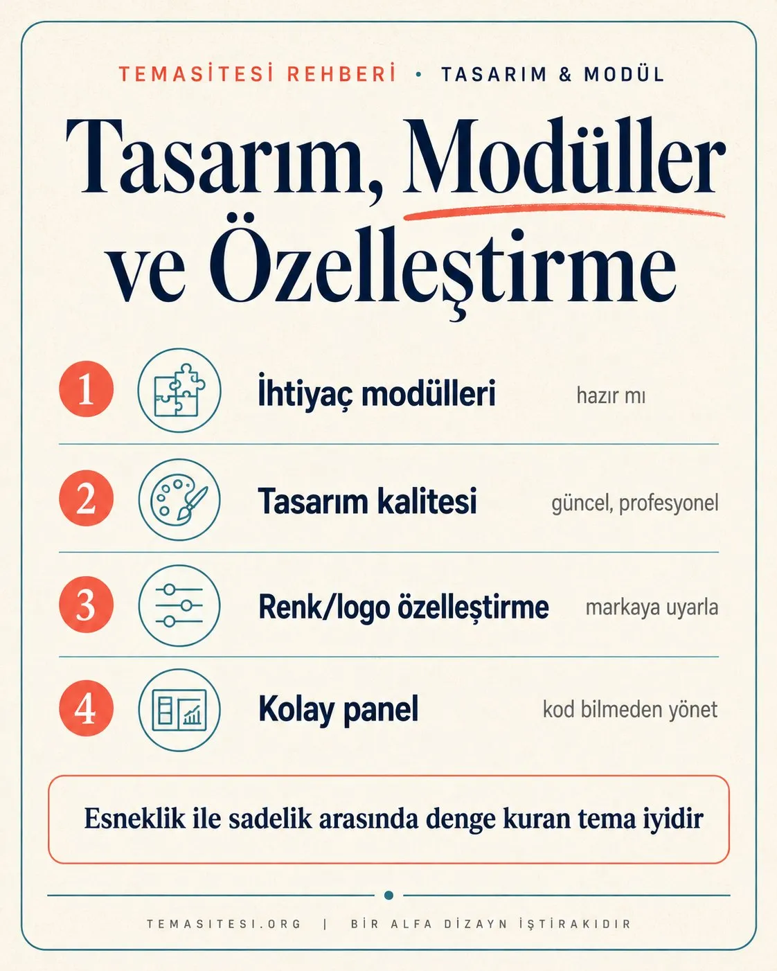 Tema tasarım ve modül değerlendirme infografiği: ihtiyaç modülleri, tasarım kalitesi, renk-logo özelleştirme ve içerik yönetimi
