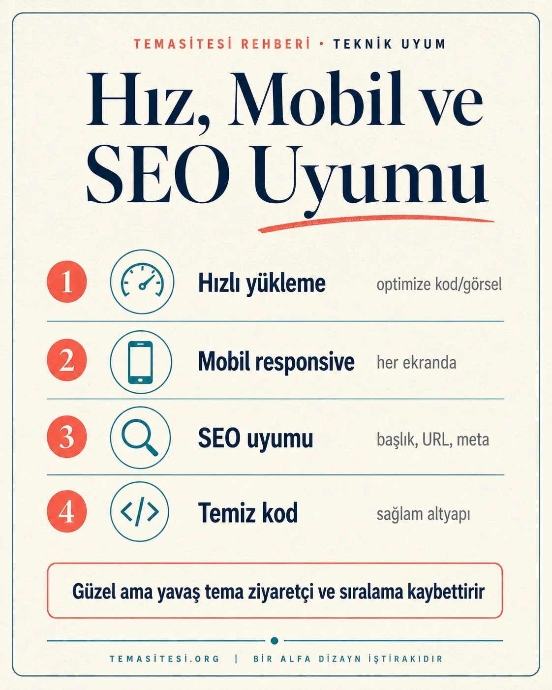 Tema teknik uyum infografiği: hızlı yükleme, mobil responsive yapı, SEO uyumu ve temiz kod