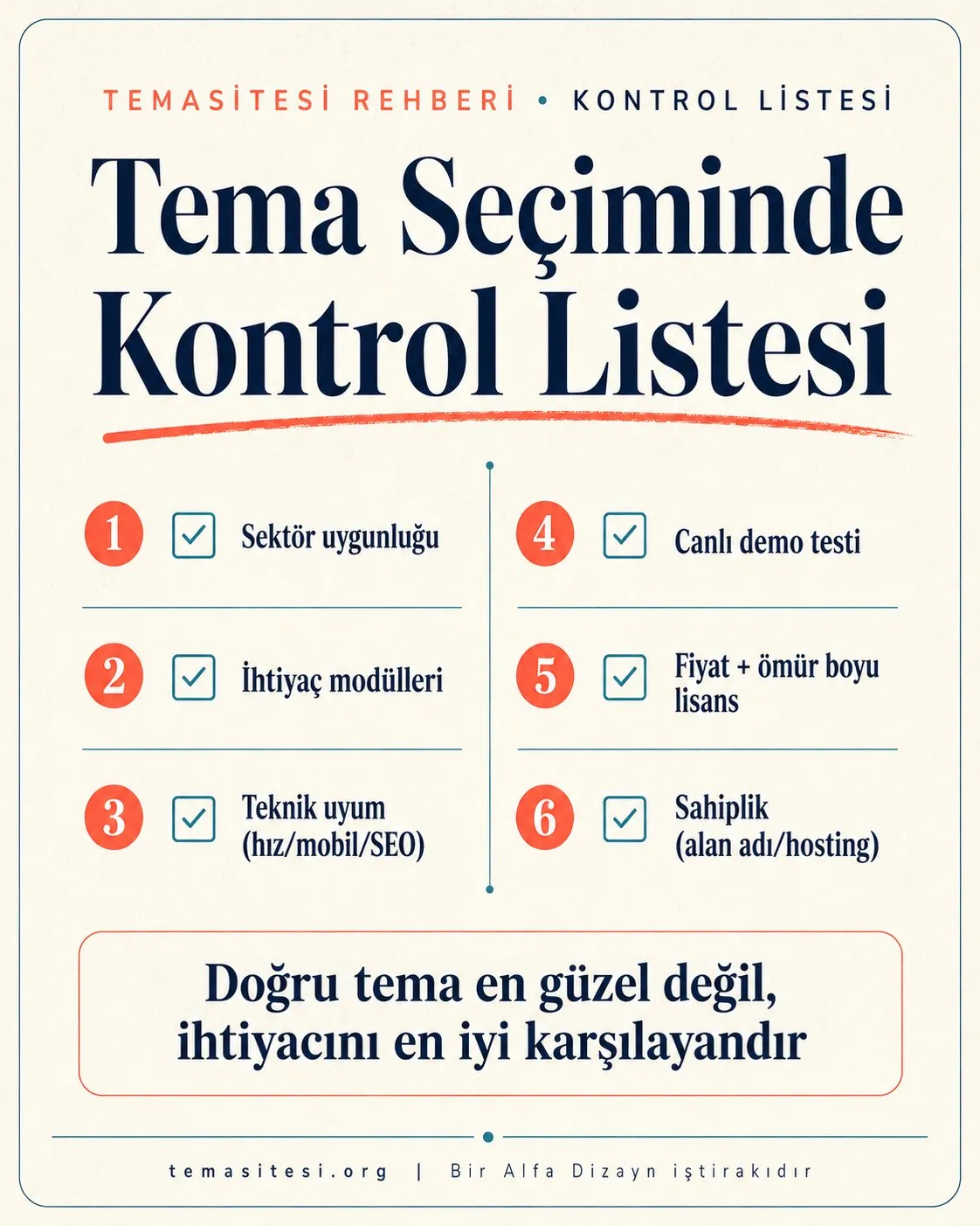 Tema seçimi kontrol listesi infografiği: sektör, modül, teknik uyum, demo, fiyat-lisans ve sahiplik