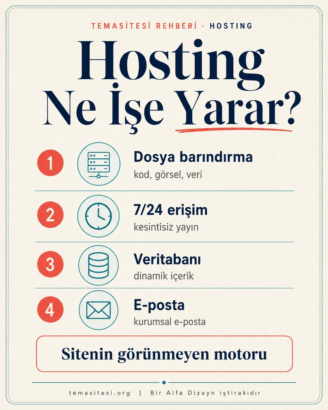 Hosting ne işe yarar infografiği: dosya barındırma, 7/24 erişim, veritabanı ve e-posta sunumu