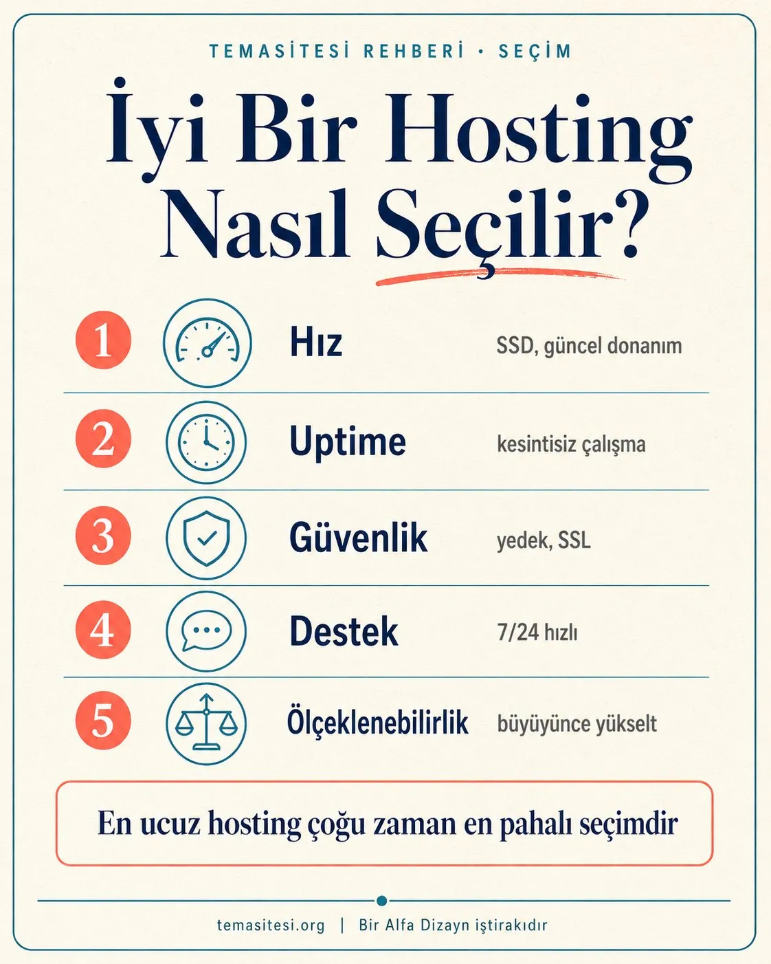 İyi hosting seçimi infografiği: hız, uptime garantisi, güvenlik, destek ve ölçeklenebilirlik