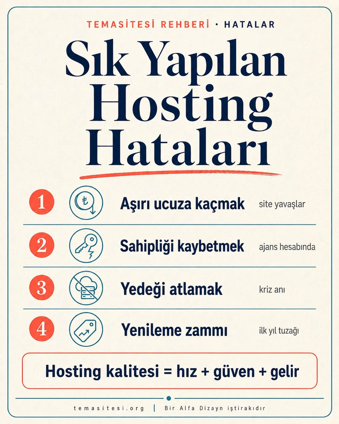 Hosting hataları infografiği: ucuza kaçmak, sahipliği kaybetmek, yedeği atlamak ve yenileme zammını görmemek