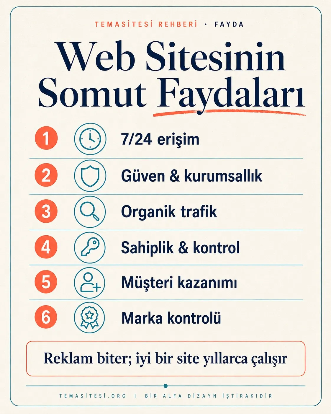 Web sitesinin işletmeye faydaları infografiği: 7/24 erişim, güven, organik trafik, sahiplik, müşteri kazanımı ve marka kontrolü