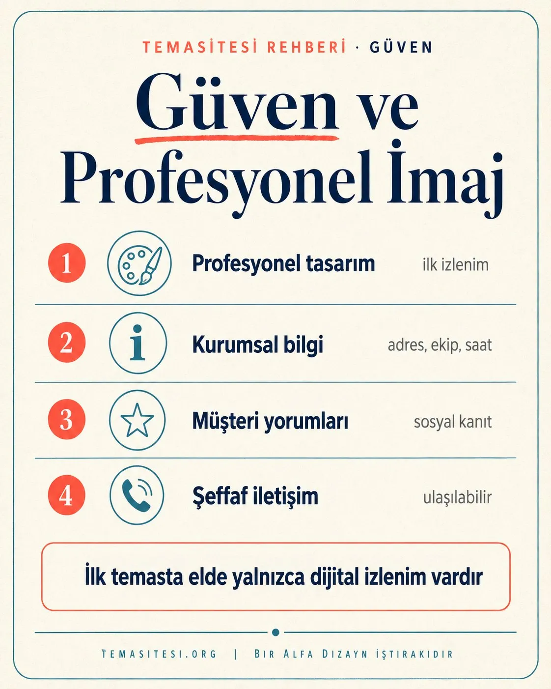 Web sitesi ve güven infografiği: profesyonel tasarım, kurumsal bilgi, müşteri yorumları ve şeffaf iletişim