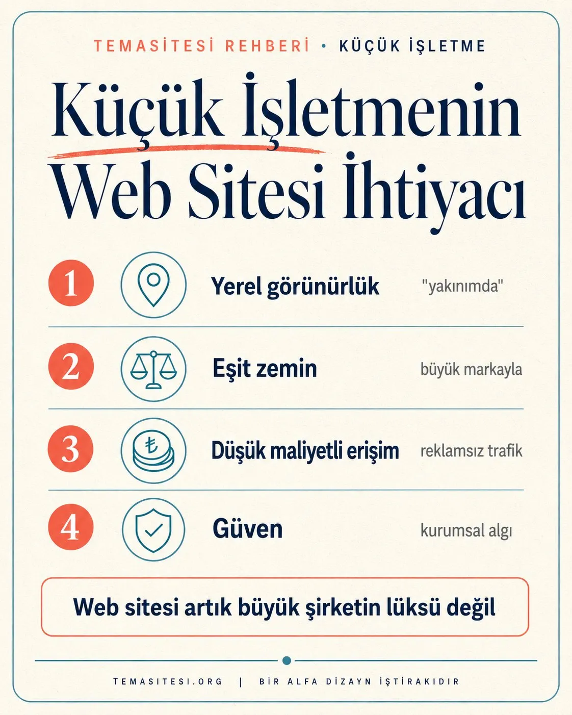 Küçük işletme web sitesi ihtiyacı infografiği: yerel görünürlük, büyük markalarla eşit zemin, düşük maliyetli erişim ve güven