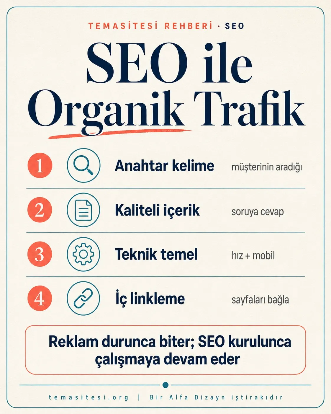 Küçük işletme için SEO infografiği: anahtar kelime, kaliteli içerik, teknik temel ve iç linkleme
