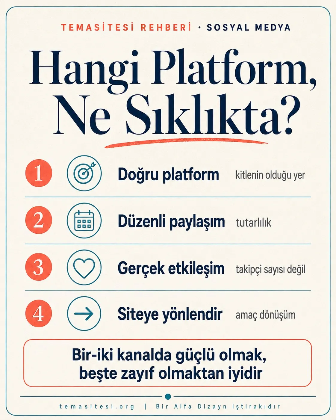 Sosyal medya stratejisi infografiği: doğru platform seçimi, düzenli paylaşım, etkileşim ve siteye yönlendirme