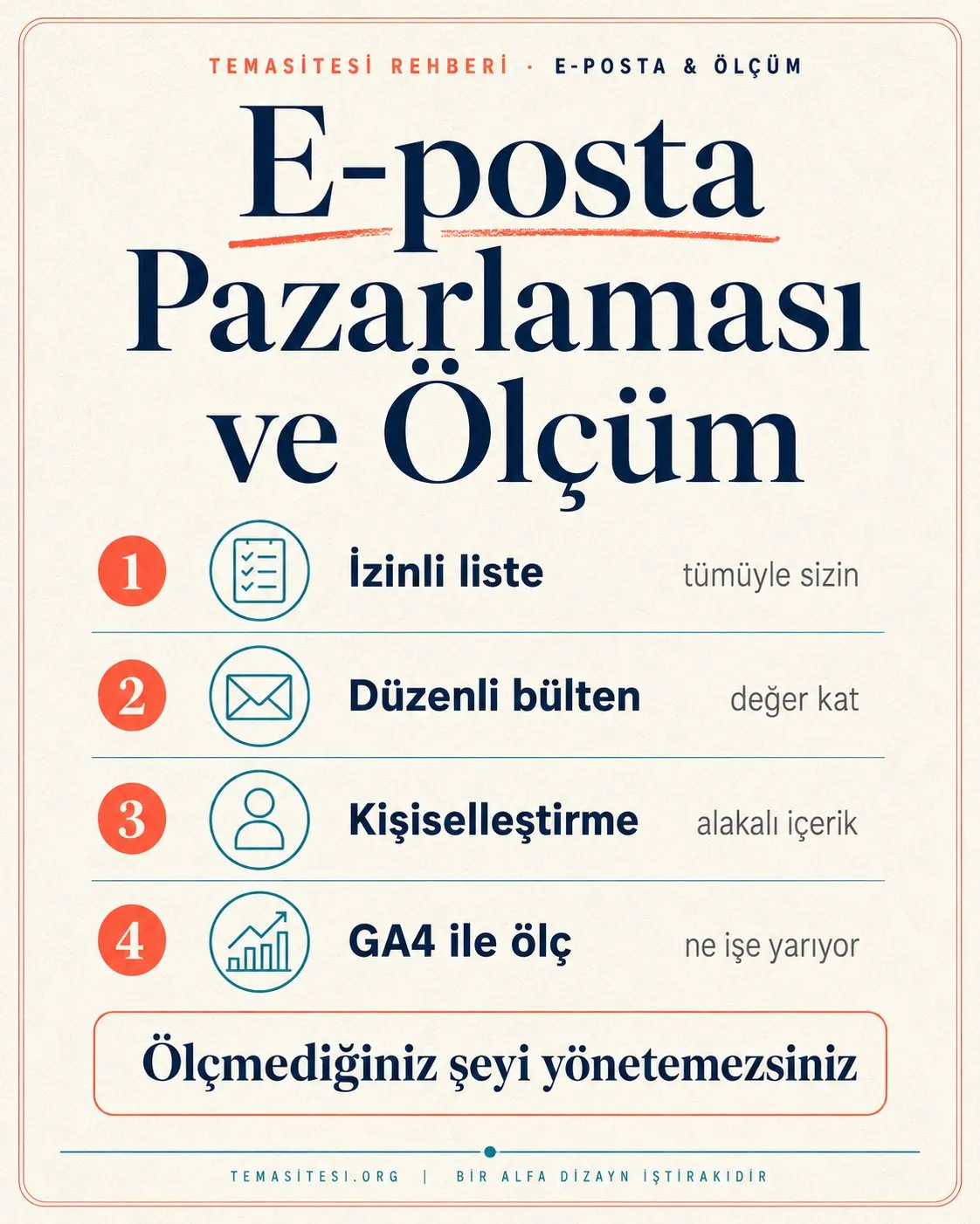 E-posta pazarlaması ve ölçüm infografiği: izinli liste, düzenli bülten, kişiselleştirme ve GA4 ile ölçüm