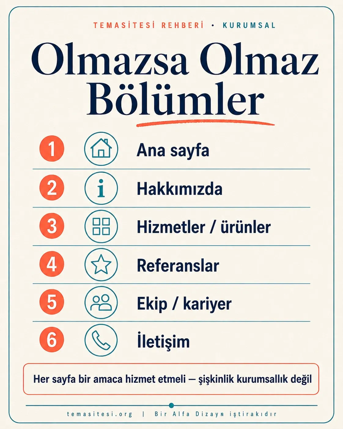 Kurumsal web sitesi bölümleri infografiği: ana sayfa, hakkımızda, hizmetler, referanslar, ekip, kariyer ve iletişim