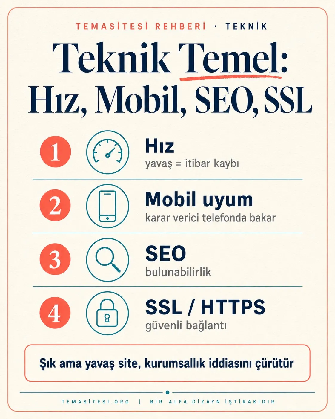 Kurumsal site teknik temel infografiği: hızlı yükleme, mobil uyum, SEO ve SSL güvenliği