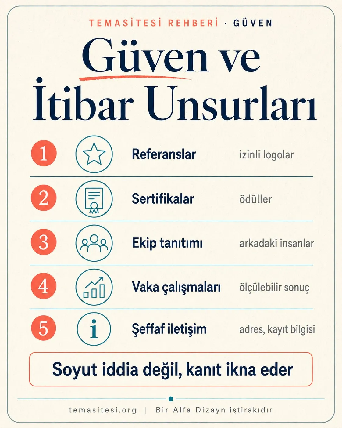 Kurumsal güven unsurları infografiği: referanslar, müşteri logoları, sertifikalar, ekip ve gerçek vaka çalışmaları