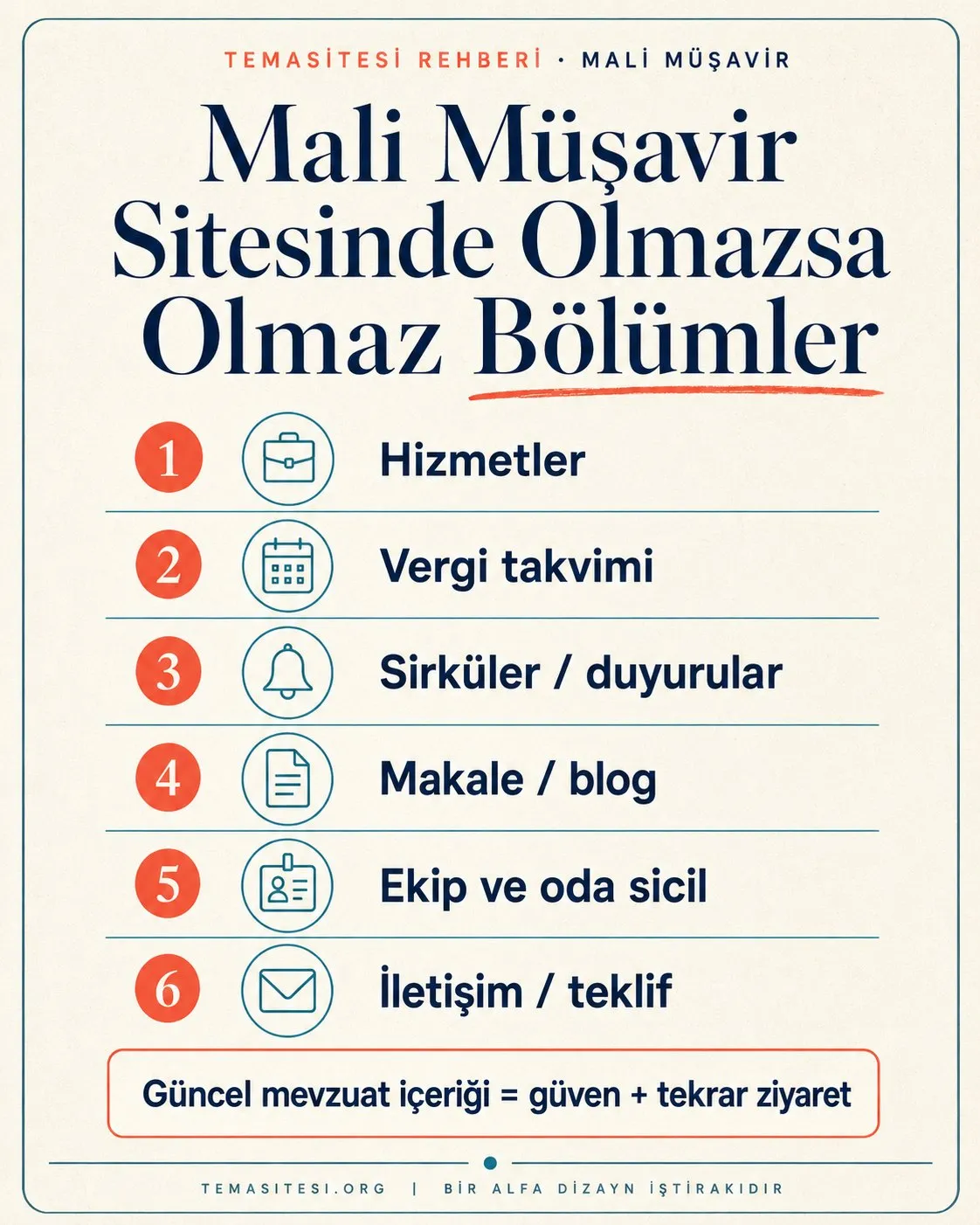Mali müşavir web sitesinde olmazsa olmaz bölümler infografiği: hizmetler, vergi takvimi, sirküler ve duyurular, makale-blog, ekip ve iletişim