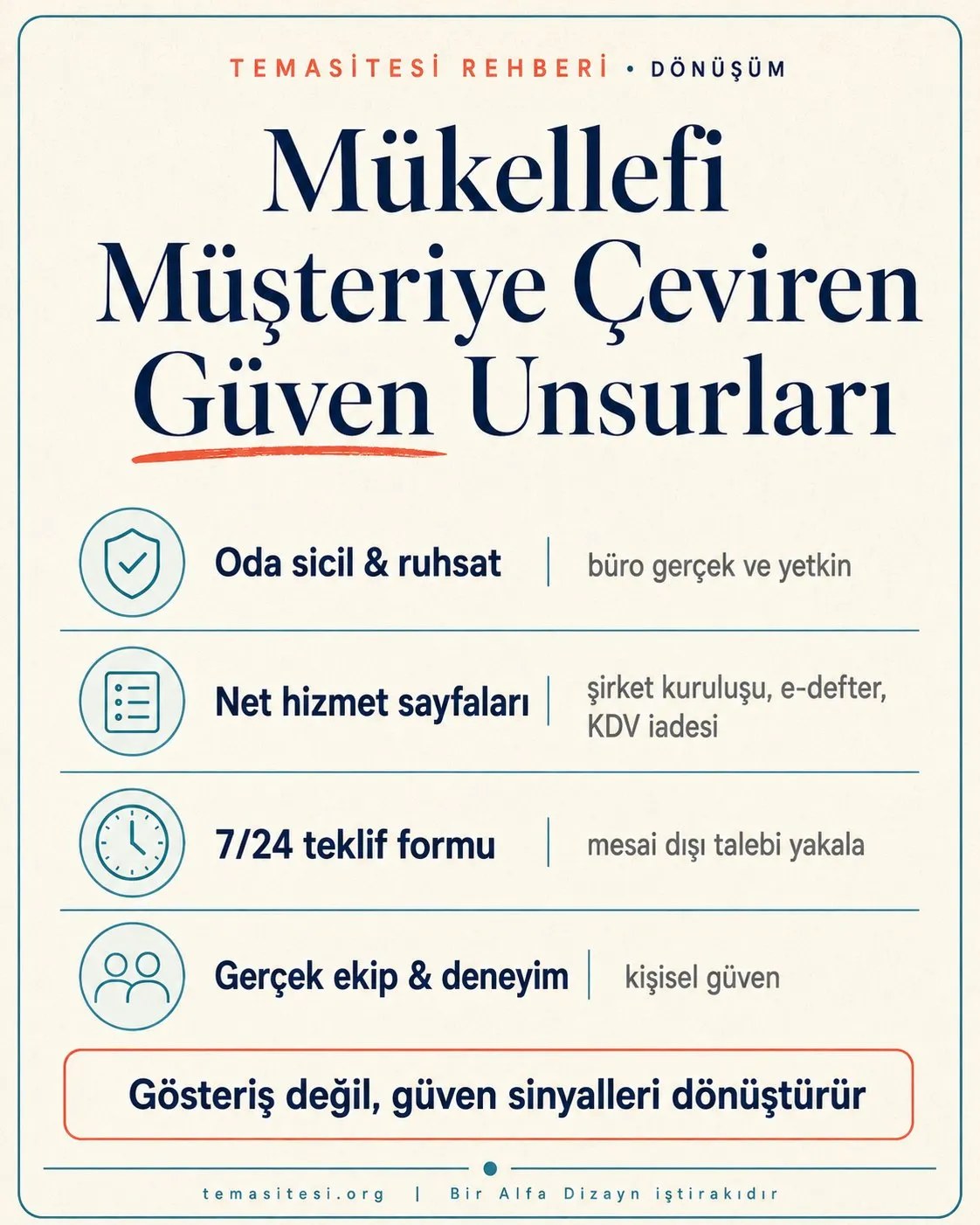 Mali müşavir sitesinde mükellef adayını müşteriye çeviren güven unsurları infografiği: oda sicil, hizmet detayı, teklif formu ve hızlı iletişim