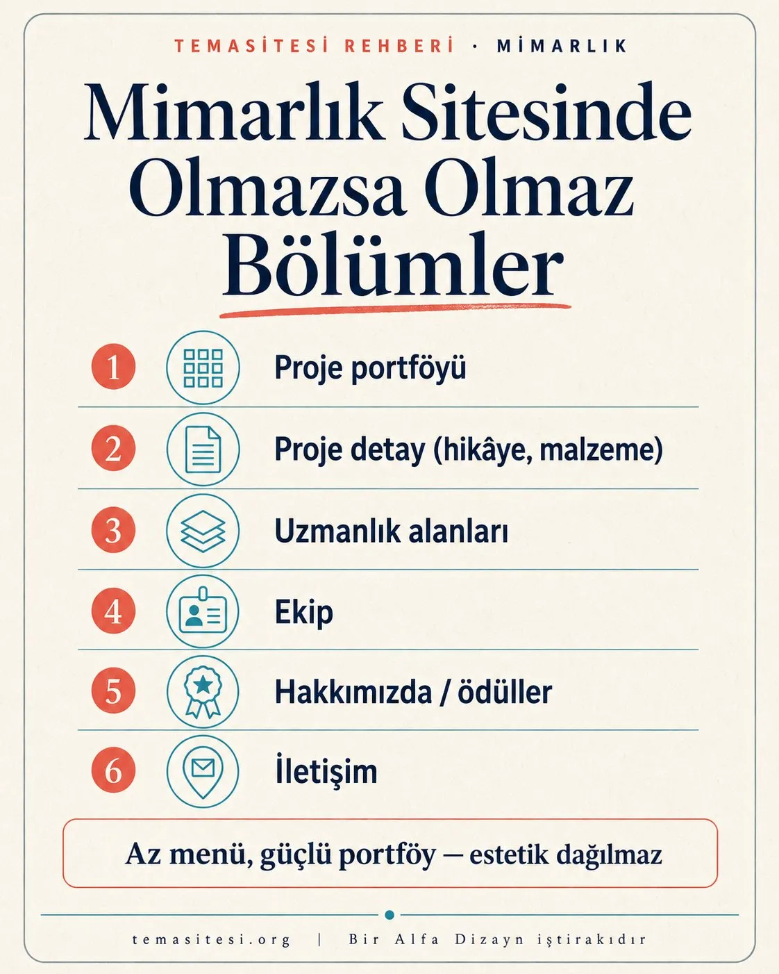 Mimarlık web sitesinde olmazsa olmaz bölümler infografiği: proje portföyü, proje detay, uzmanlık alanları, ekip, hakkımızda ve iletişim