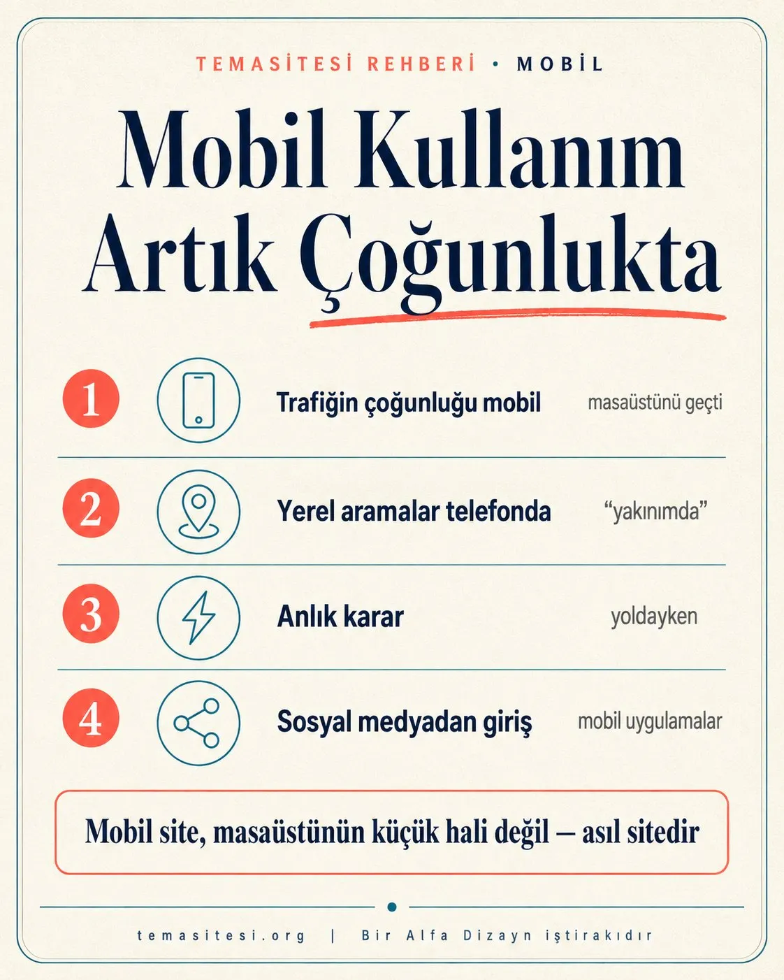 Mobil kullanımın yükselişi infografiği: web trafiğinin çoğunluğu mobil, yerel aramalar telefonda, anlık karar ve sosyal medyadan giriş