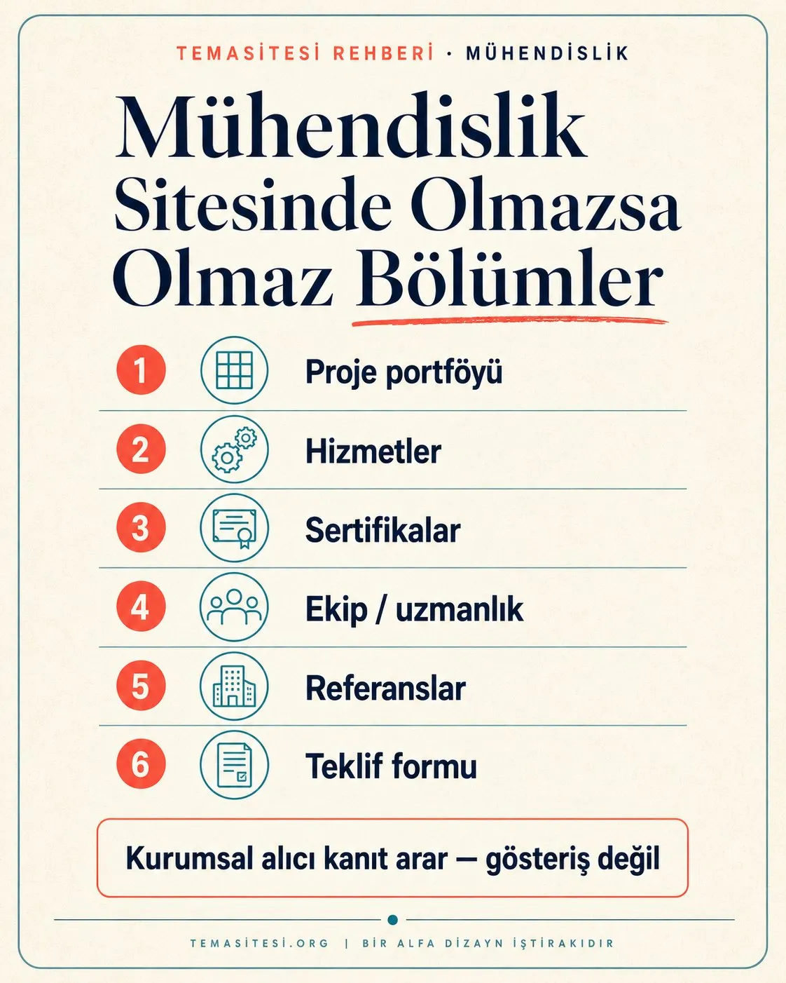 Mühendislik web sitesinde olmazsa olmaz bölümler infografiği: proje portföyü, hizmetler, sertifikalar, ekip, referanslar ve teklif formu