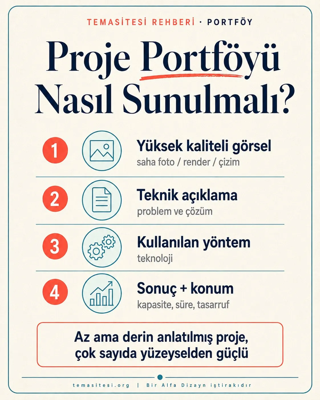 Mühendislik proje portfolyo kurgusu infografiği: yüksek kaliteli görsel, proje açıklaması, kullanılan teknoloji ve sonuç-konum bilgisi
