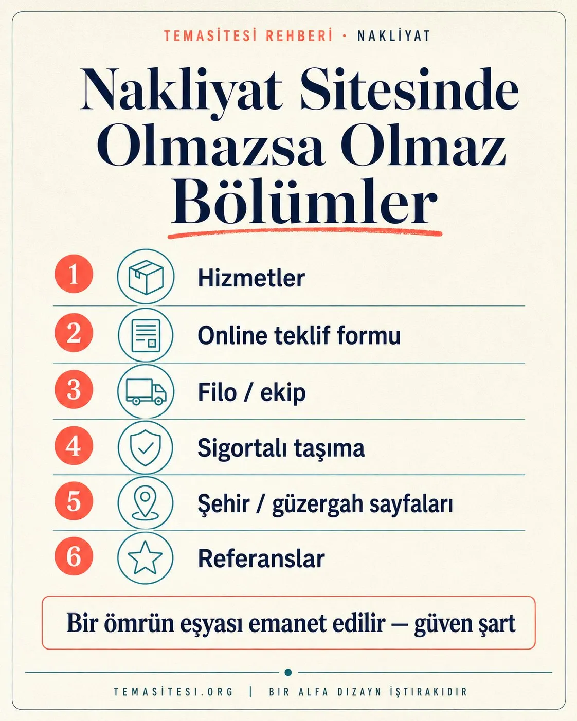 Nakliyat web sitesinde olmazsa olmaz bölümler infografiği: hizmetler, online teklif formu, filo tanıtımı, sigorta güven rozetleri, şehir sayfaları ve referanslar
