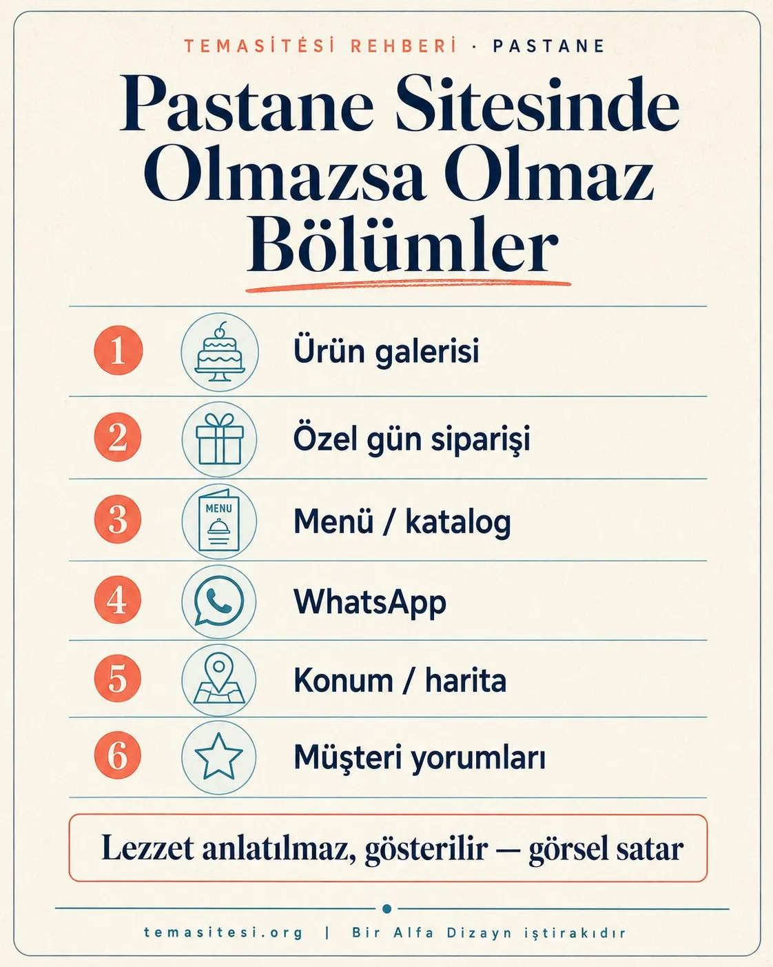Pastane web sitesinde olmazsa olmaz bölümler infografiği: ürün galerisi, özel gün siparişi, menü, WhatsApp, konum ve müşteri yorumları