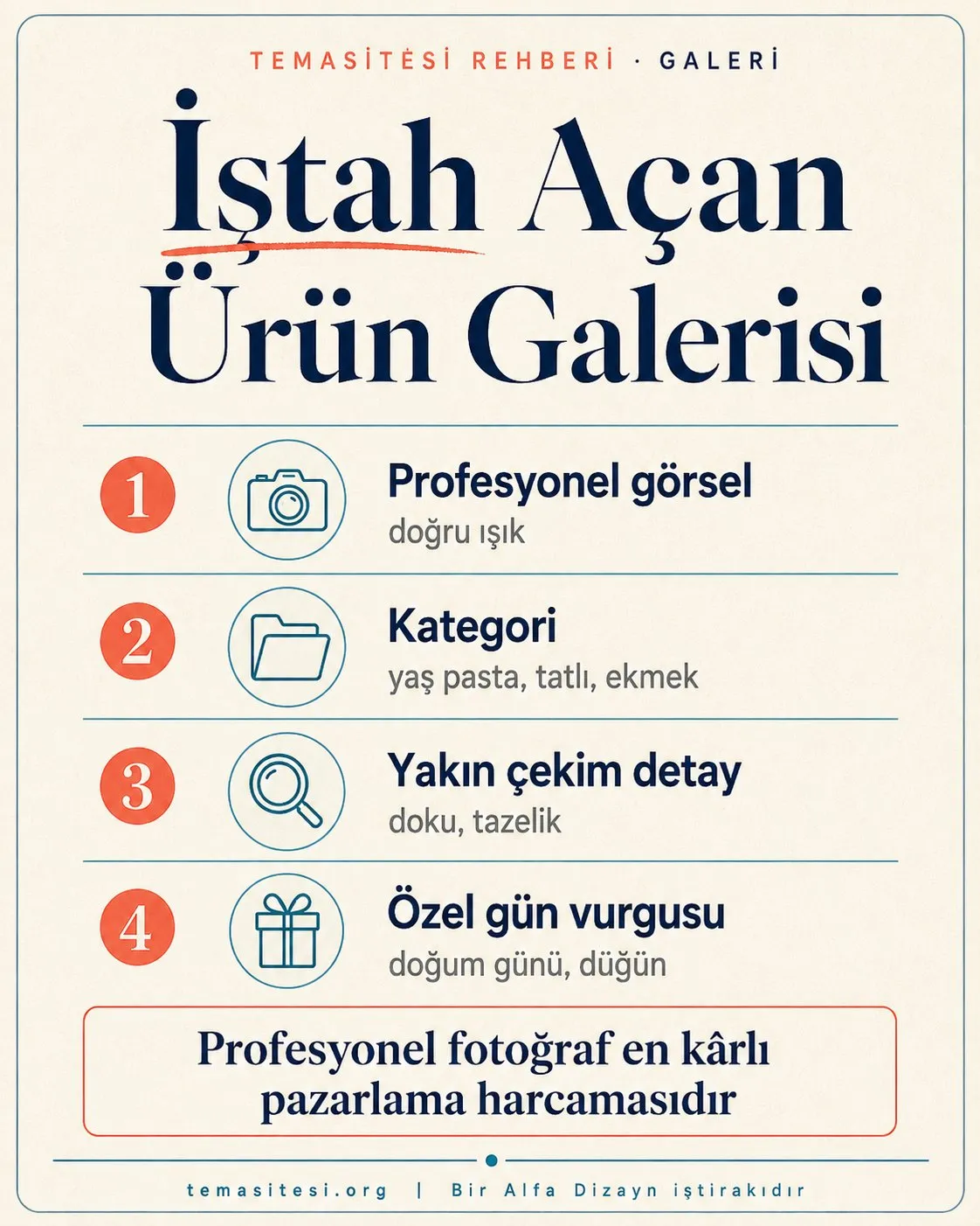 Pastane ürün galerisi ve görsel kurgusu infografiği: iştah açan profesyonel görsel, kategori, yakın çekim detay ve özel gün vurgusu