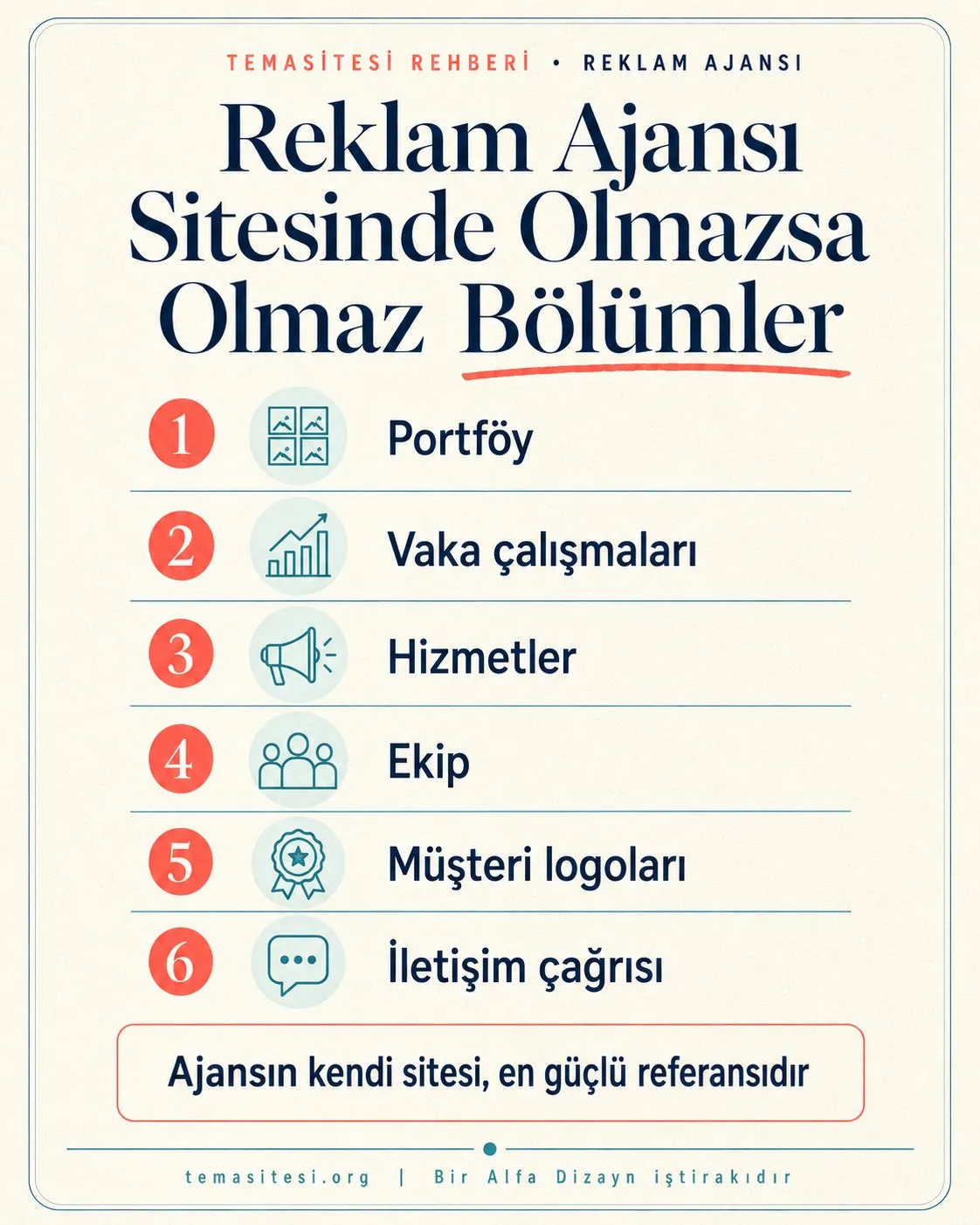 Reklam ajansı web sitesinde olmazsa olmaz bölümler infografiği: portföy, vaka çalışmaları, hizmetler, ekip, müşteri logoları ve iletişim