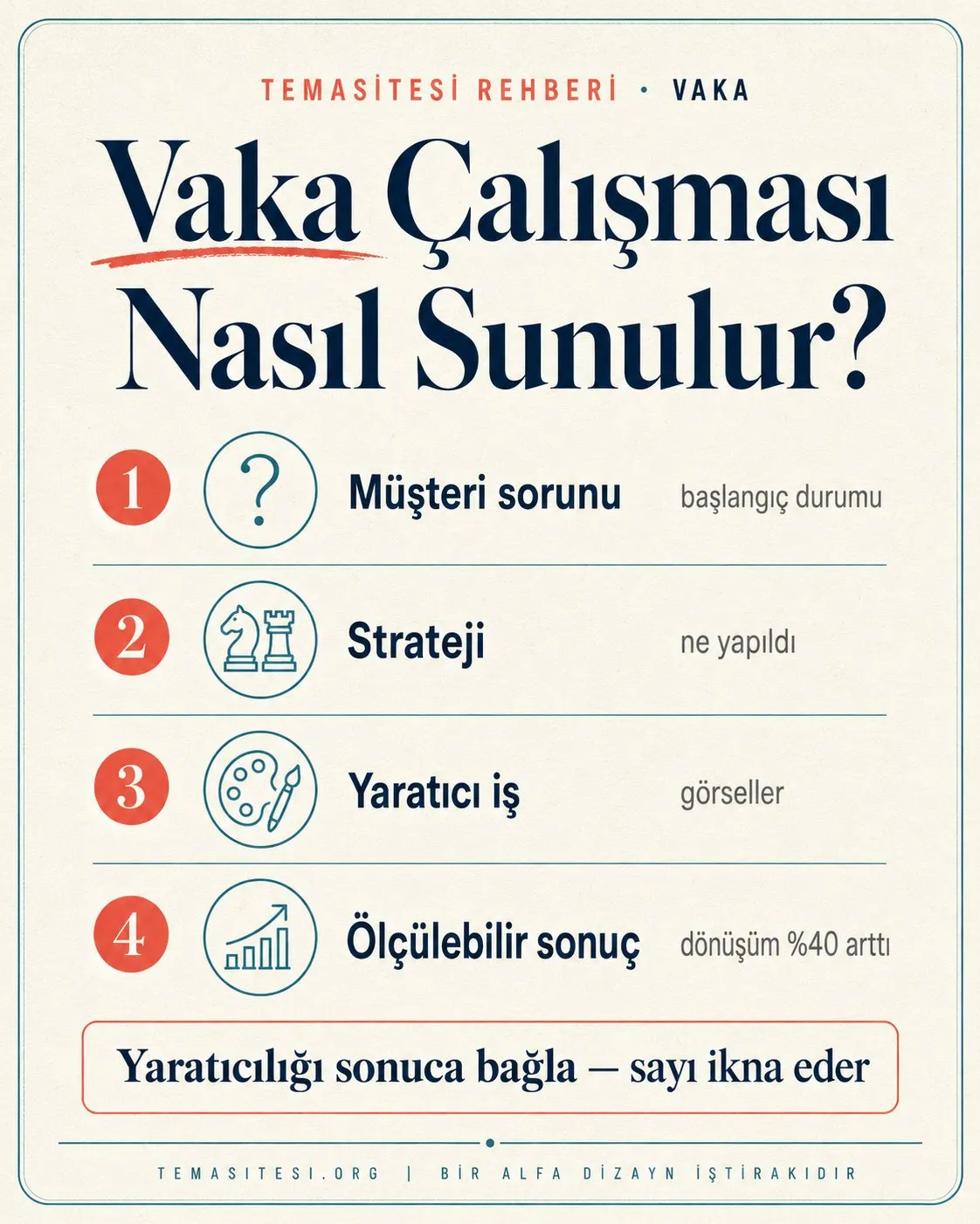 Reklam ajansı vaka çalışması kurgusu infografiği: müşteri sorunu, uygulanan strateji, yaratıcı iş ve ölçülebilir sonuç