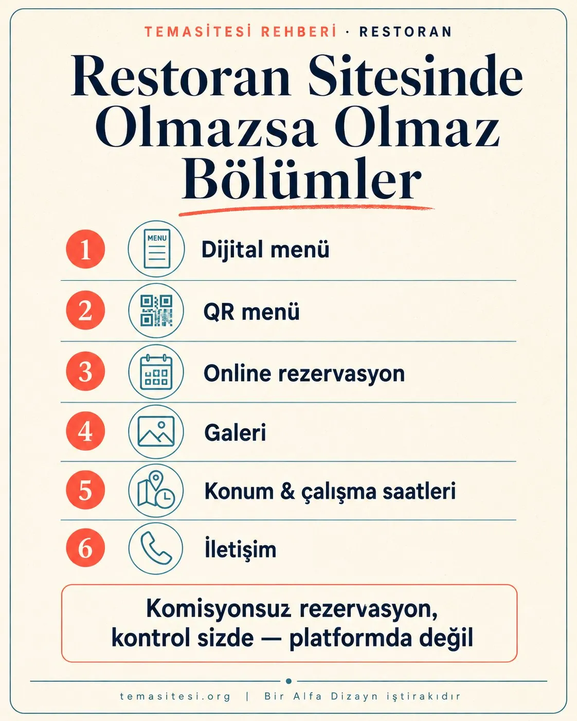 Restoran web sitesinde olmazsa olmaz bölümler infografiği: dijital menü, QR menü, online rezervasyon, galeri, konum ve çalışma saatleri, iletişim